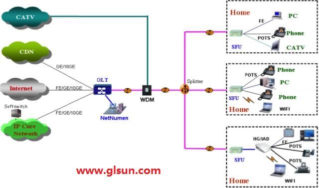 What is LAN, WAN and MAN