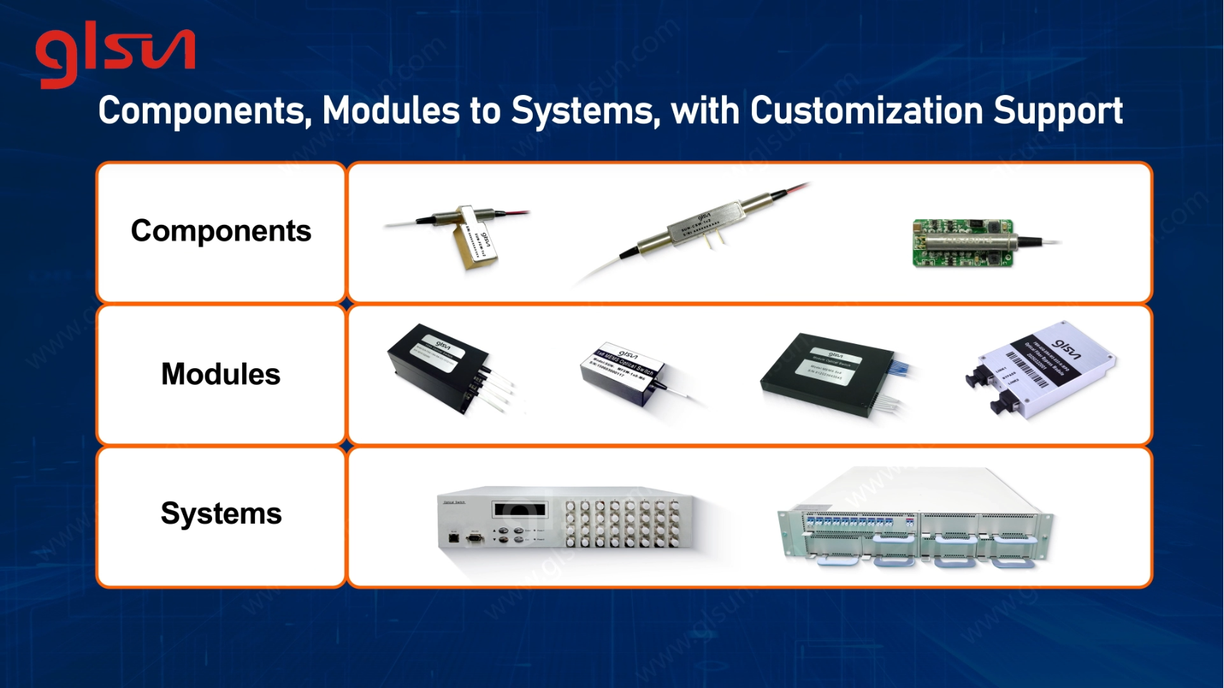 Analysis of the Core Applications of Optical Switches in Data Centers