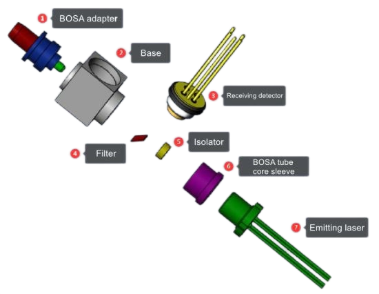 Optical Transceiver Module Industry Chain