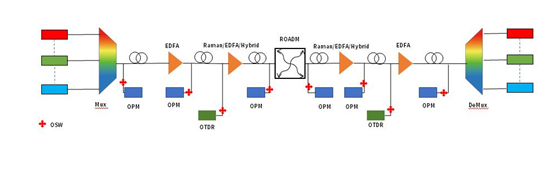 The Working Principle and Application of MEMS Optical Switch