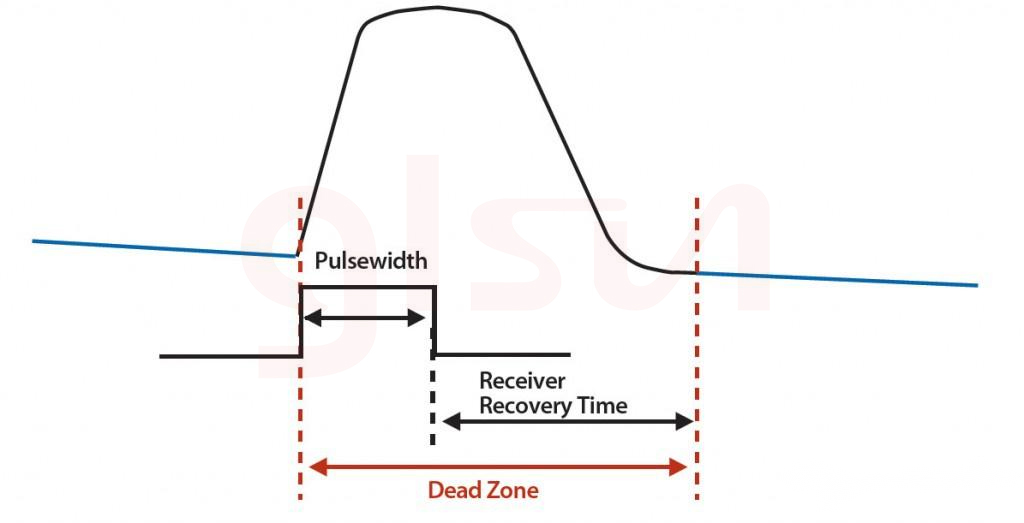 The Working Principle and Characteristics of OTDR