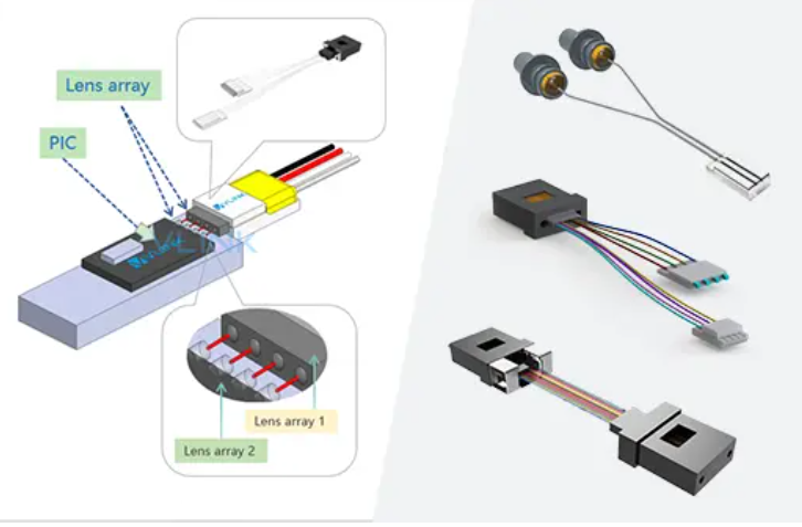 How Fiber Arrays Enable High-Speed Optical Modules for AI Data Centers