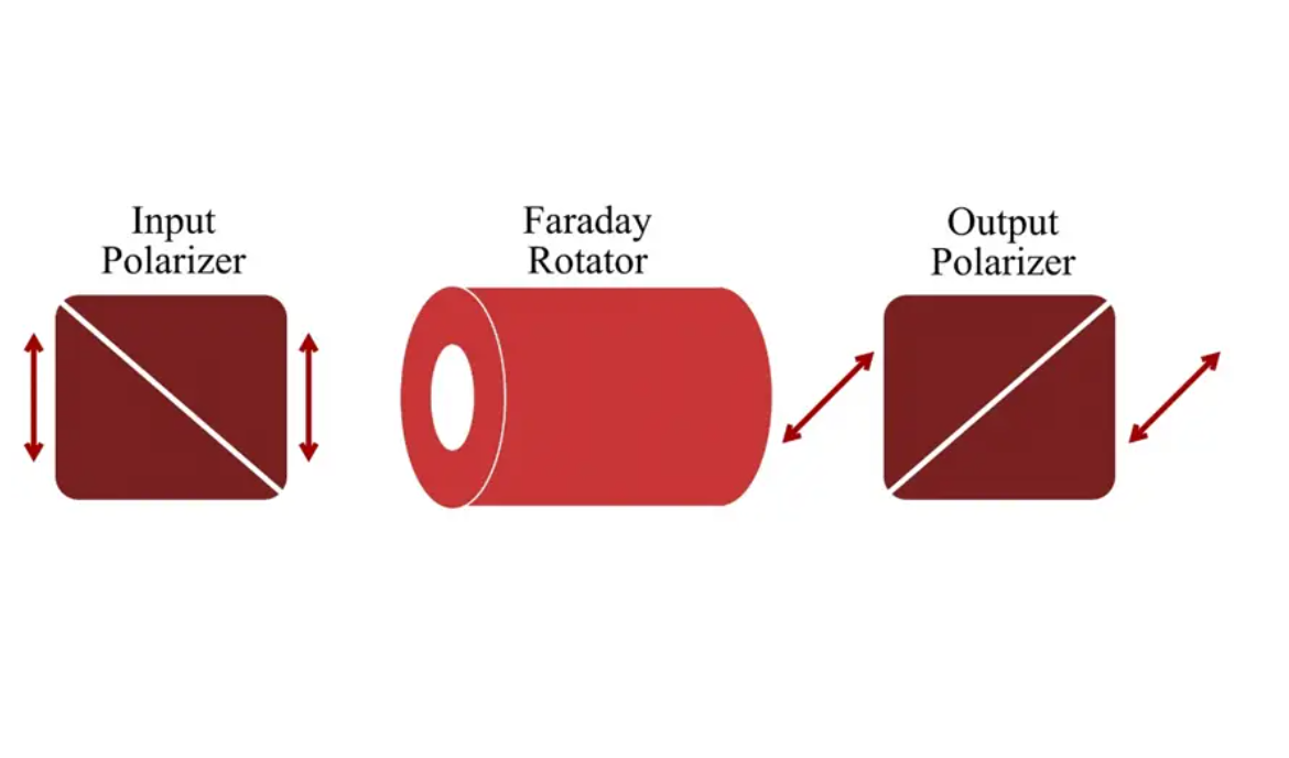 Why Optical Isolators Are Critical for AI Data Centers and 800G/1.6T Optical Modules