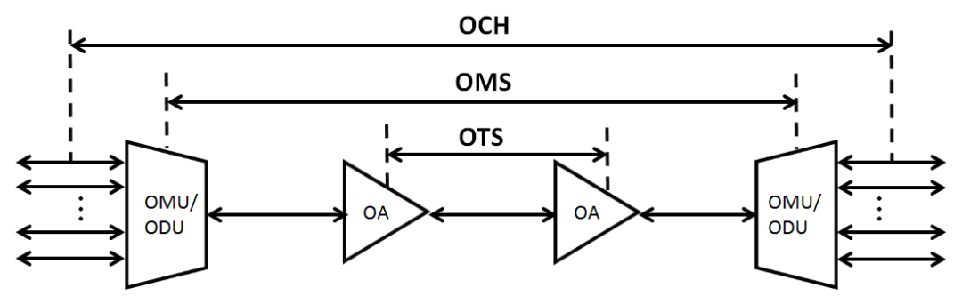 What Is The Protection of WDM Optical Layer?