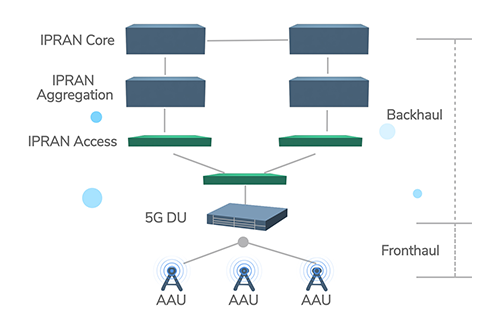 5G Fronthaul Transmission