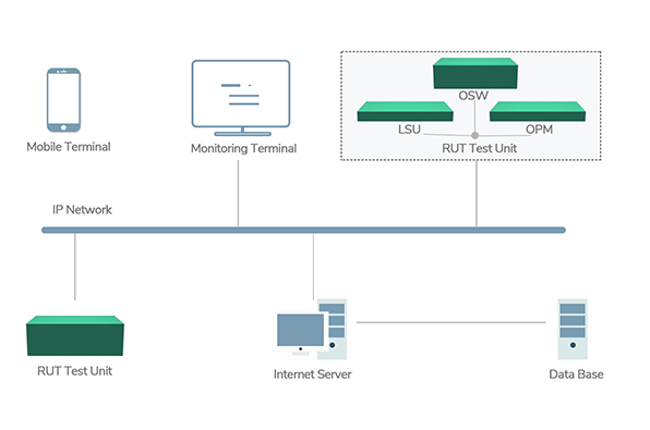 Cable Monitoring System