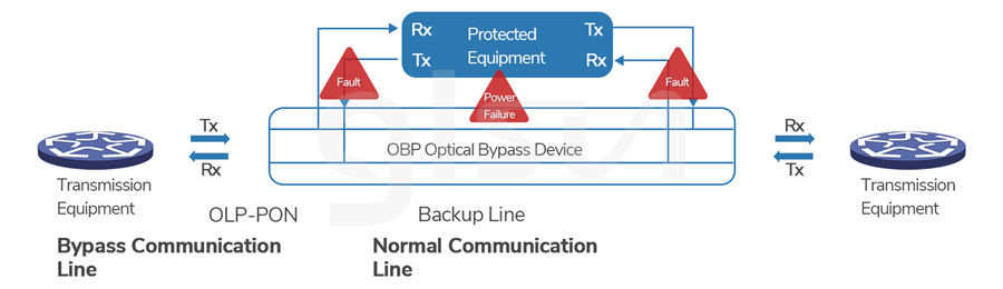 optical-protection-obp.jpg