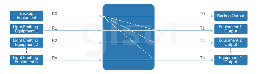 optical-protection-ocp.jpg