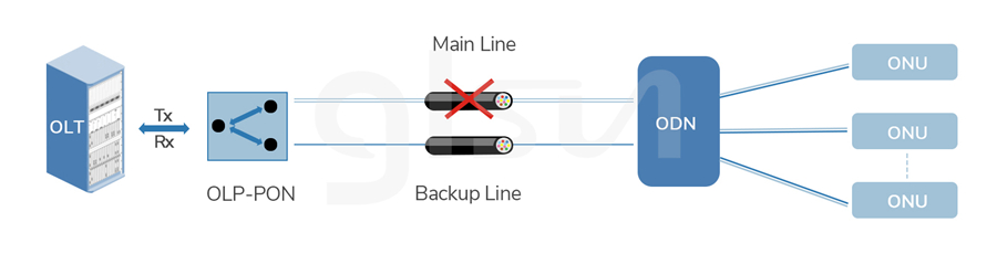 optical-protection-olp-pon.jpg